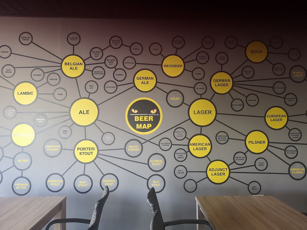 CLOSED Ned Craft Beer Tenerife Canary Islands Restaurant HappyCow