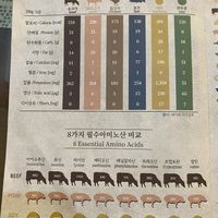 an educational menu  at Oh Se Gae Hyang - 오세계향 in Seoul