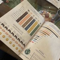 We love educational extra sides 😍  at Oh Se Gae Hyang - 오세계향 in Seoul