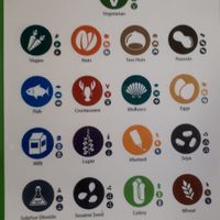 Allergen awareness is good at Il Gelato del Mercato in Tenerife