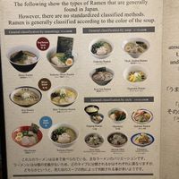 Museum  at Shin-Yokohama Ramen Museum in Yokohama