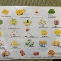   at Seizan Sodo in Kyoto