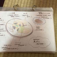 Illustrated diagram of each dish at Seizan Sodo in Kyoto