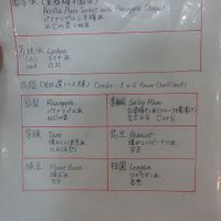 Menu August 2018 at BeiMen Feng LiBing in Taipei