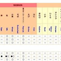  at CoCo Ichibanya - JR Akihabara in Tokyo