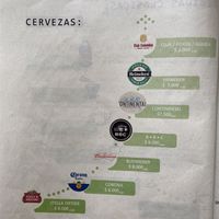 Menu page 8 of 9, February 2020 at Cumana Bistro Food in Salento