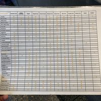 Allergen list  at DCA - CAVA - TB in Arlington