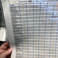 Vegan options marked in third column  at DCA - CAVA - TB in Arlington