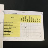 Allergen list "Falafel Me" at Falafel Me in Oslo