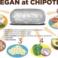 Lots of options! at Chipotle - Kirkwood Ave in Bloomington