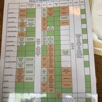 Far right column indicates what is & isn’t vegan on the menu  at Pho 91 - Albert Cuypstraat in Amsterdam