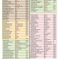 List of vegan products (10/2021) at Bäckerei Riegler - Waldhofer Strasse in Heidelberg
