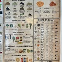   at The Greenhouse in Horsforth