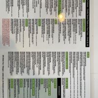   at Veggy Street in Henderson