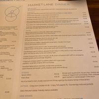   at Market Lane in Cork