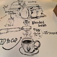  at Hanoi Coffee Station in Hanoi