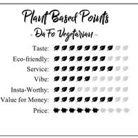 The Vegan Visa score for DaFo Vegetarian! at DaFo Vegetarian in Guangzhou