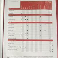 Allergen List 1 at Pita Pit - Remuera in Auckland