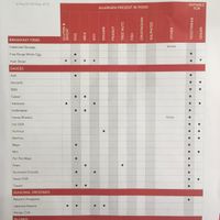 Allergen List 2 at Pita Pit - Remuera in Auckland