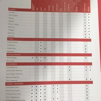 Allergen List 3 at Pita Pit - Remuera in Auckland