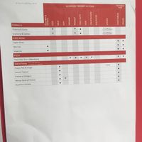 Allergen List 4 at Pita Pit - Remuera in Auckland