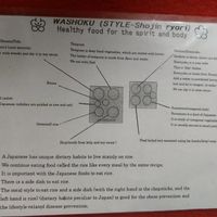 Dinner explained (breakfast was similar) at Sekishoin in Koya