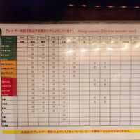  at Shinbu Sakiya Ramen - 麺匠真武咲弥 in Tokyo