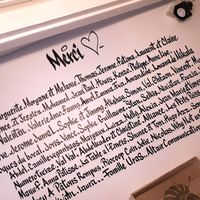 Congratulate at Coco & Nuts Concept Store in Marseille