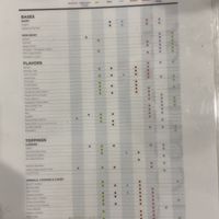 Allergens 1.2 at Creamistry - Akard St in Dallas