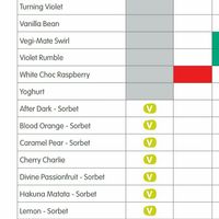 Vegan ice cream on their website at Trampoline in Darwin