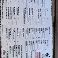 Menu side 1 at Sugar Rabbit Kaffé in Albufeira
