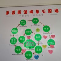 The mission of this vegetarian restaurant. at Zhui Xiang in Rizhao