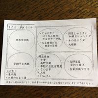 The menu changes every month   at Masumoto - Ginza Mitsukoshi in Tokyo