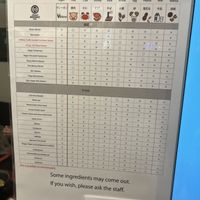   at Jikasei Mensho in Tokyo