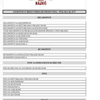 The list of vegan options that might be available or can be ordered  at Kljuch Bakery in Belgrade