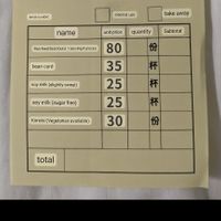 Translated menu card. Tofu skin is at the top for 80 dollars. at DàChí Dòu Pí Diàn 大池豆皮店 in Chishang