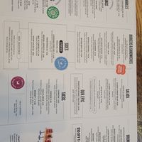  at BrewDog in Cincinnati