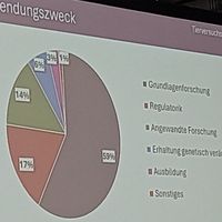 great talk and presentation @ärztegegentierversuche at VeggieWorld  in Meerbusch