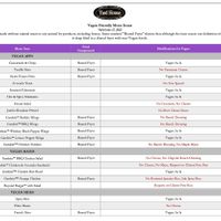 vegan friendly menu items at yard house at Yard House - Power & Light District in Kansas City