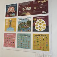 Vegan information   at iVegan Supershop Westlake Hanoi - Healthy Plant Based Cafe in Hanoi