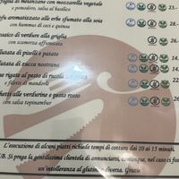 Se non vuoi mangiare la pizza   at Giardino in Bellinzona