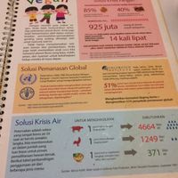 menu at Loving Hut in Surabaya