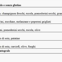  at Pomodoro E Basilico in Vimercate