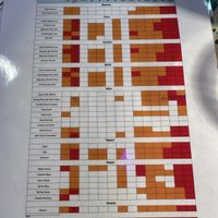 Allergy menu  at Club Mexicana - Soho in London