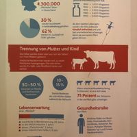 Aufklärung  at Dominion Food Revolution in Frankfurt