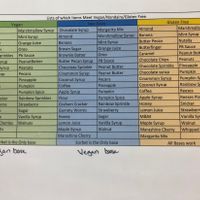   at Buzzed Bull Creamery in Pigeon Forge