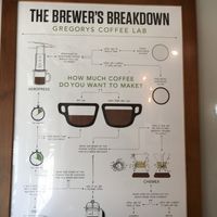 Sign in coffee shop at Gregory's Coffee - Park Ave in New York City