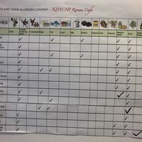 Allergen list on wall in restaurant (there is also a note saying to double-check when ordering, though) at Kim Chi Korean Cafe in Hitchin