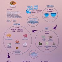 Menu at Poké House in Lisbon