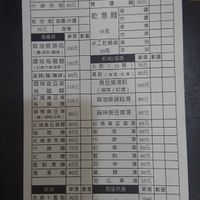 Chinese menu, no English menu available 菜單 at HéHé SùShí 和合素食 in New Taipei City
